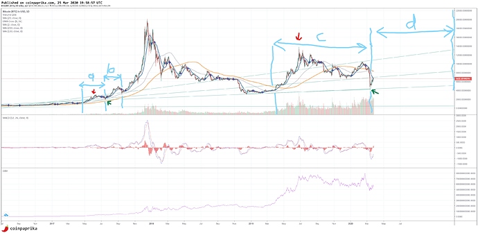Bitcoin chart_LI
