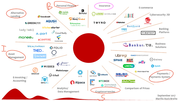 Fintech-map-Japan