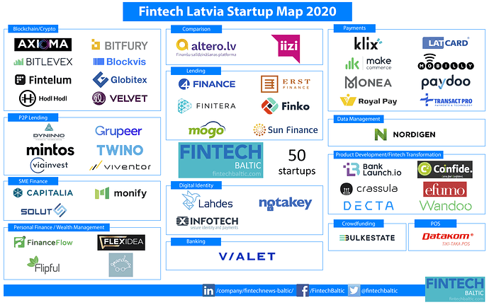 Latvia-Fintech-Startup-Map-1