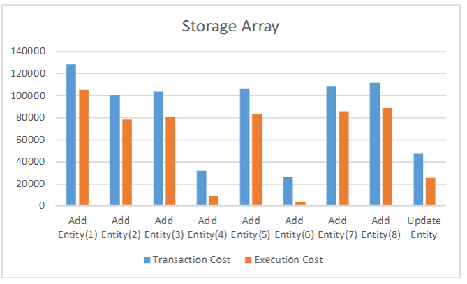Storage_Array_Cost_Chart