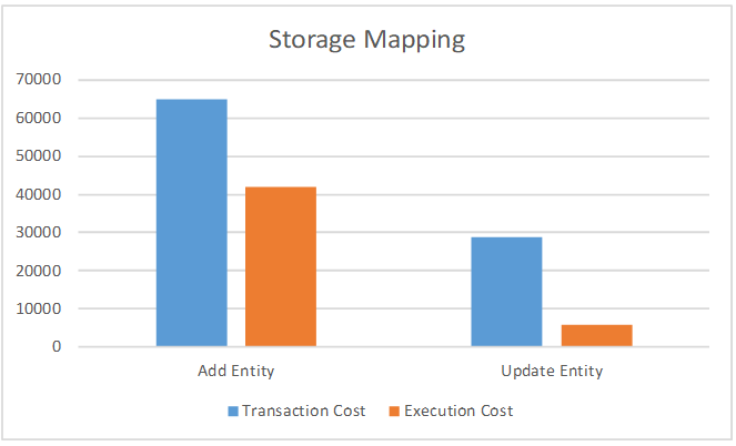 Storage_Mapping_Cost_Chart